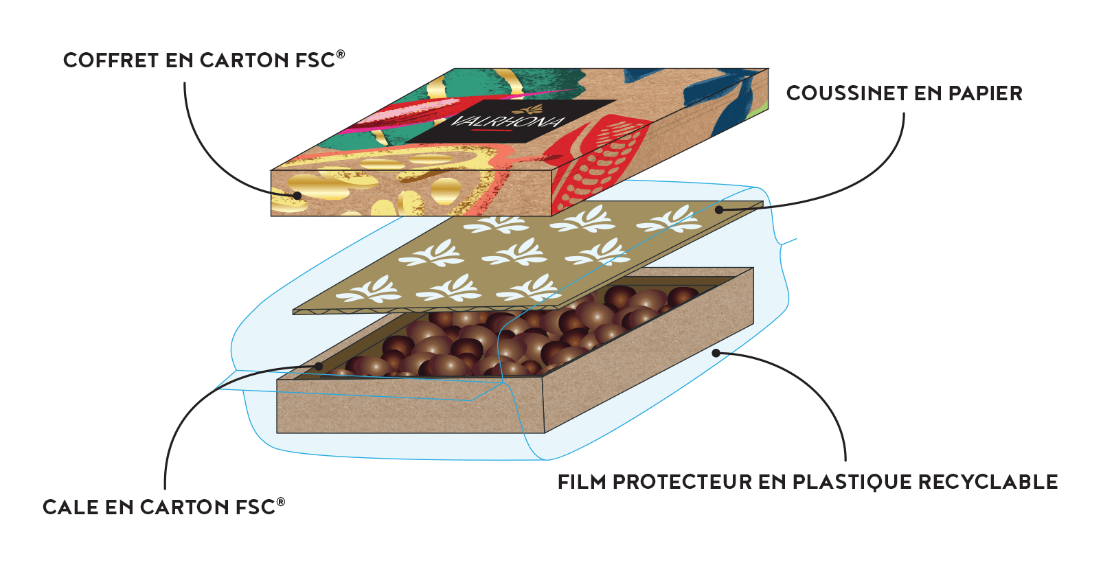 Coffret de chocolat éco-conçu RSE