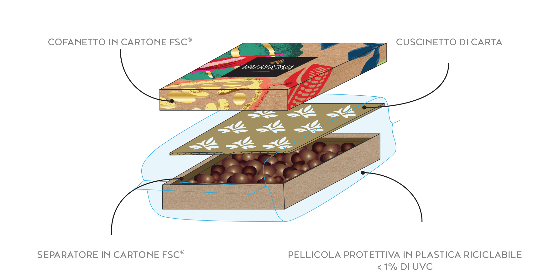 Scatola di cioccolato CSR dal design ecologico